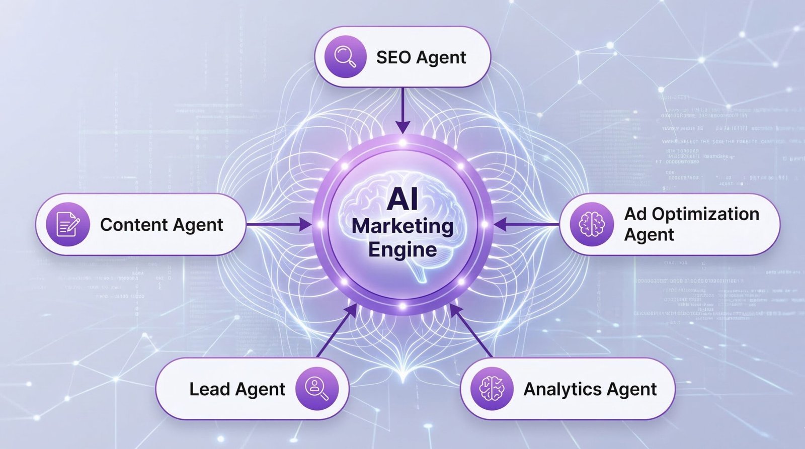 AI agents working together in a digital marketing system forming an AI-powered marketing engine.