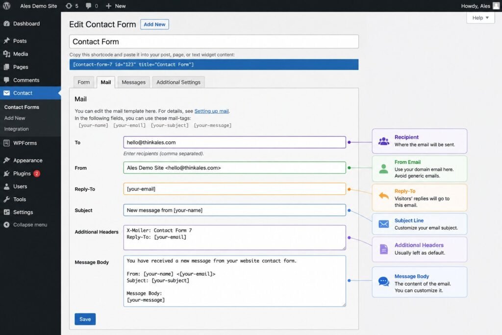 Contact Form 7 Mail tab showing From Email, Reply-To, recipient, and subject settings.